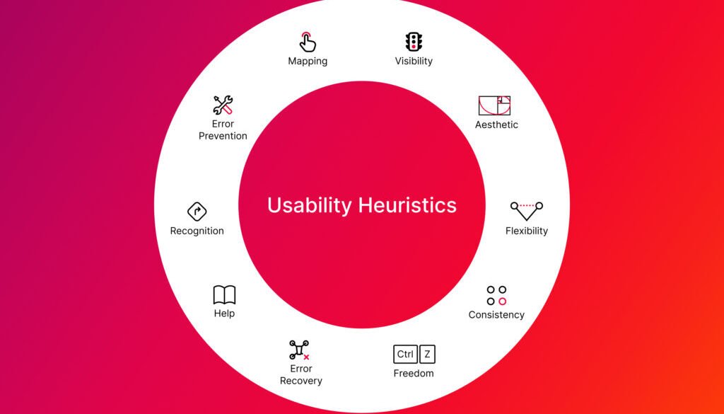 Usability Heuristics